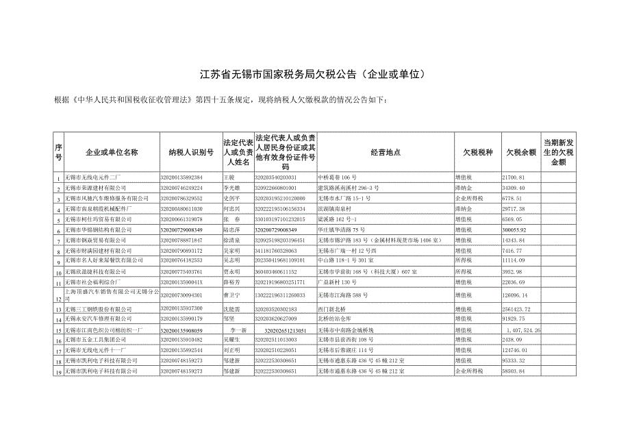 江苏省无锡市国家税务局欠税公告(企业或单位)