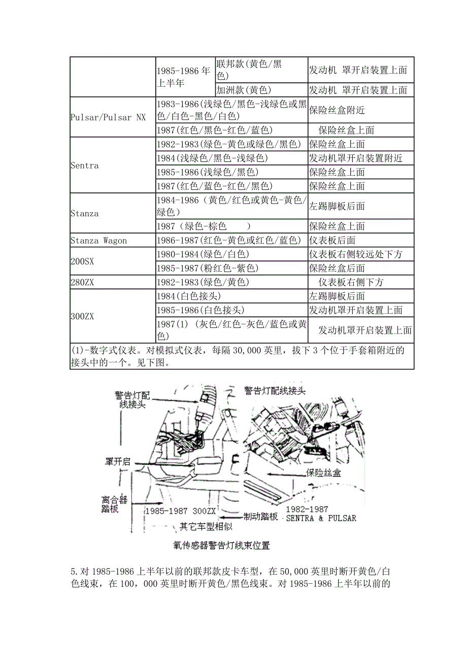 美规日产保养灯归零_第3页