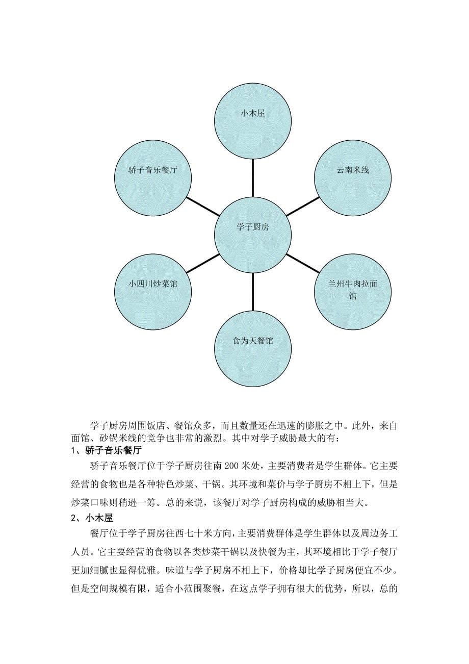 学子厨房西安大学城市场营销_第5页