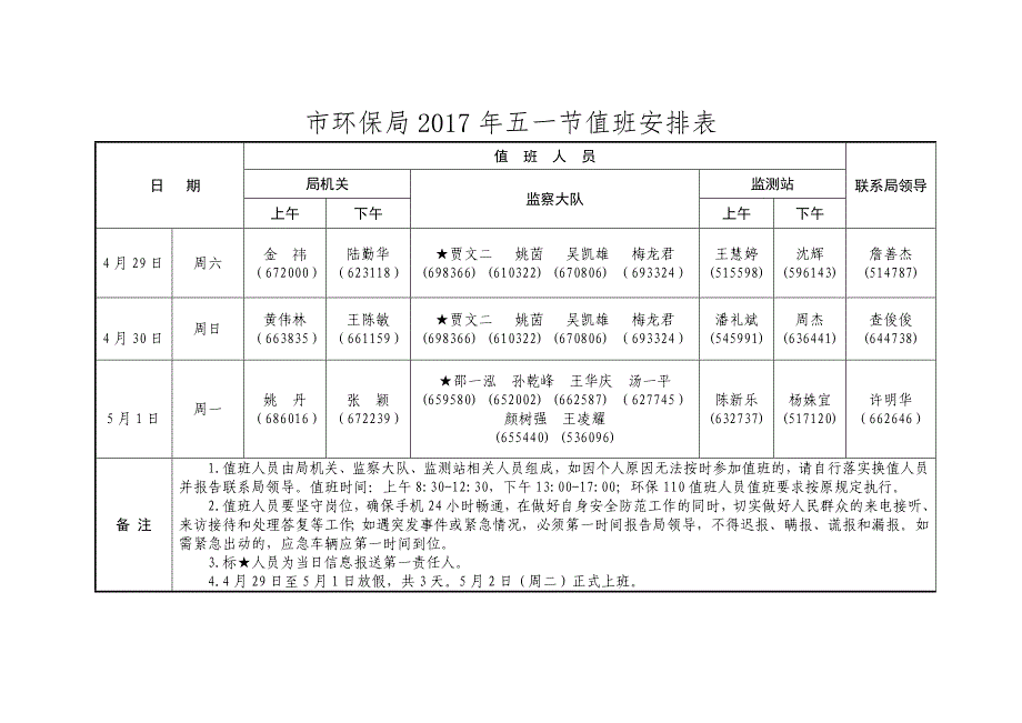 市环保局2017年五一节值班安排表_第1页