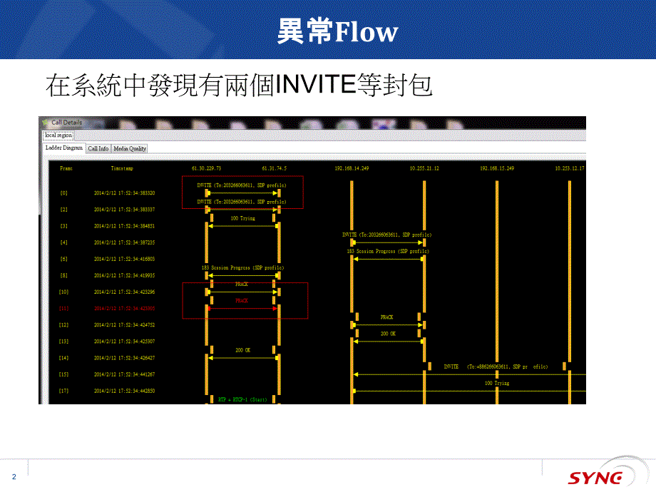 路由不对称所导致的单播泛洪解决方案_第2页