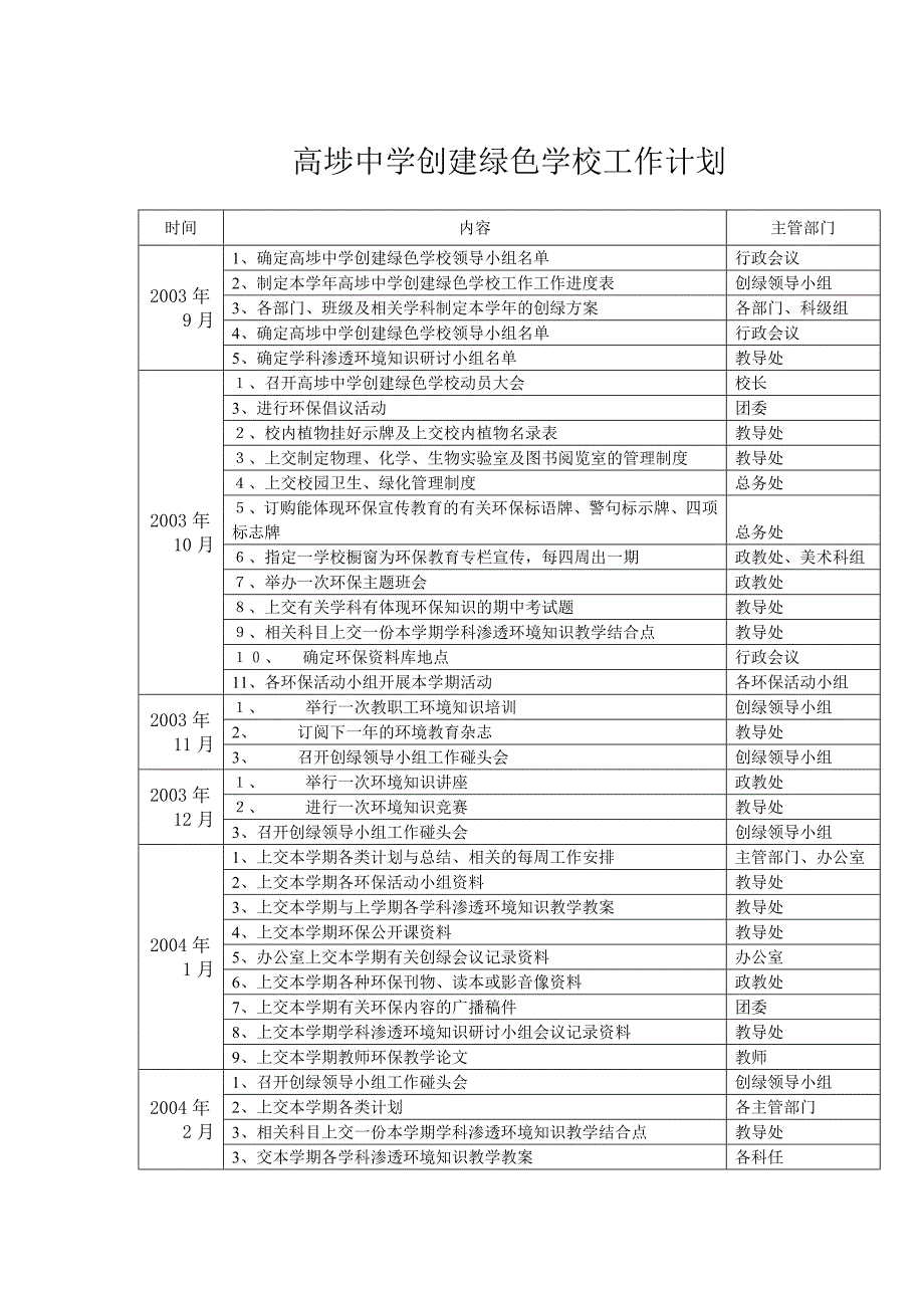 高埗中学创建绿色学校工作计划_第1页