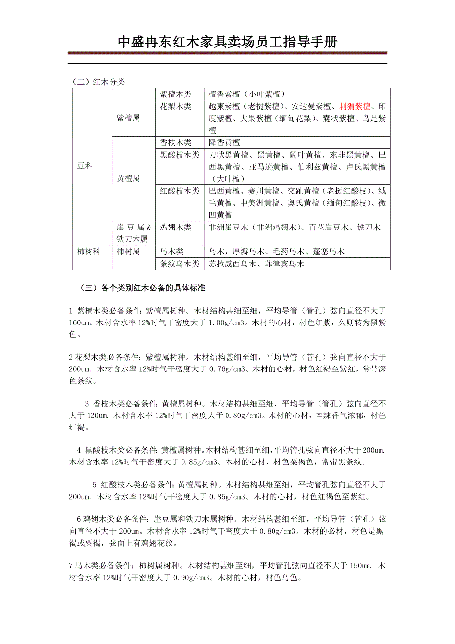 红木家具卖场员工指导手册_第3页