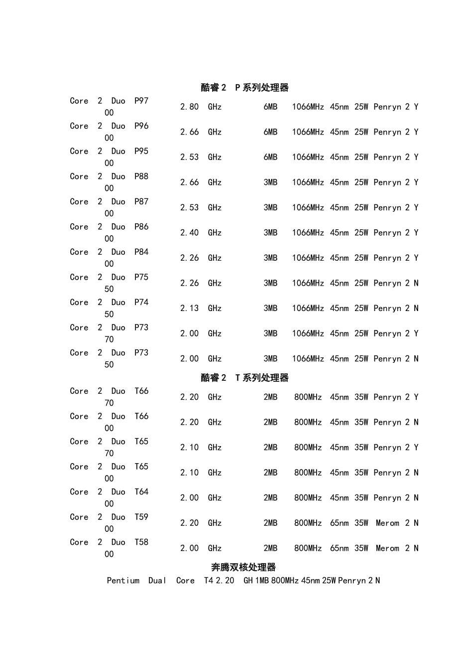 英特尔全线处理器型号及参数总览表_第5页