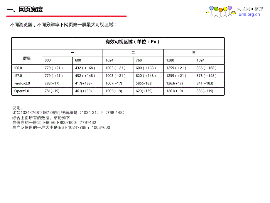 腾讯设计规范_第4页