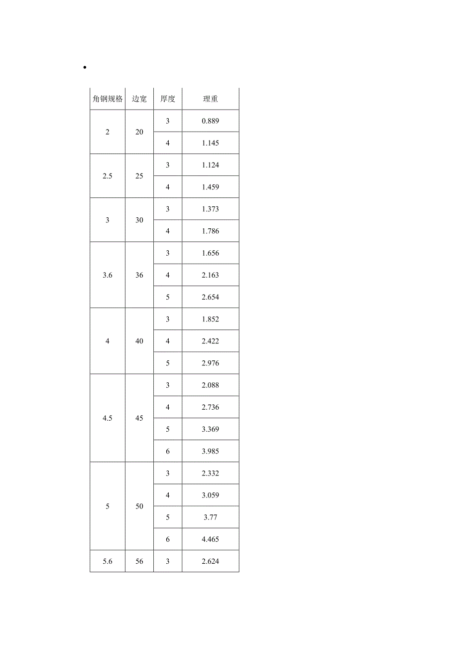 等边角钢理重表_第1页