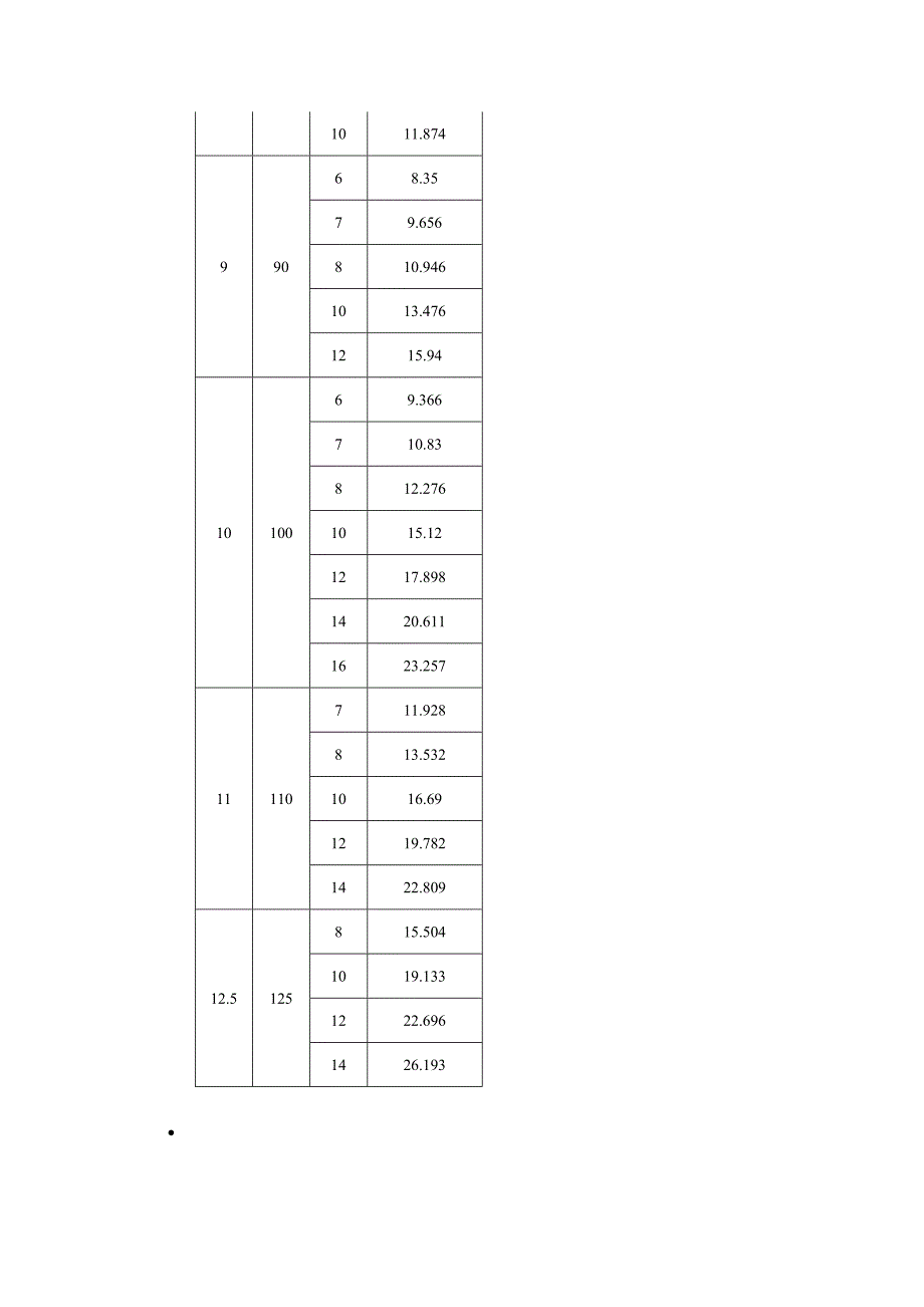 等边角钢理重表_第3页