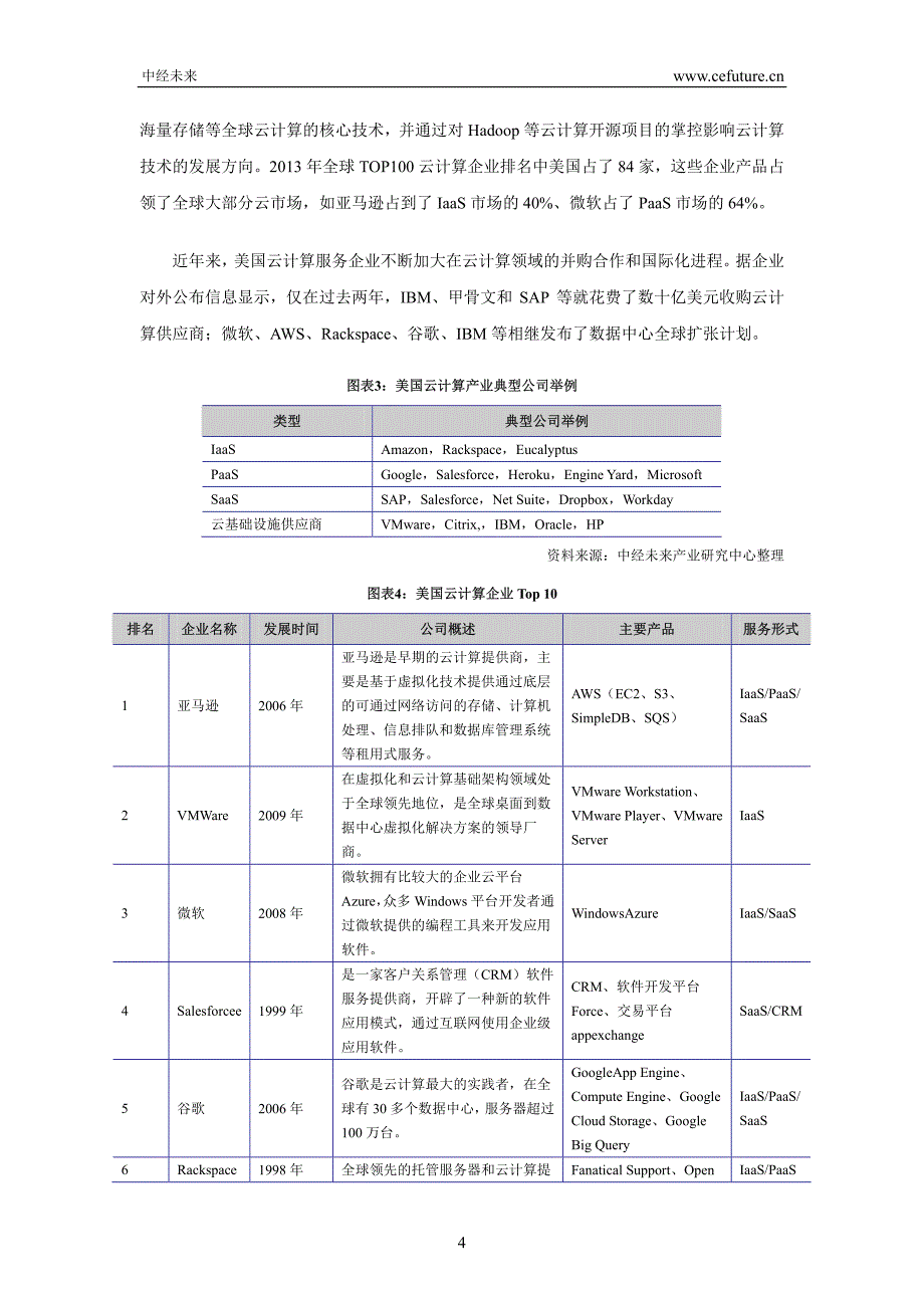 美国云计算产业发展状况分析_第4页