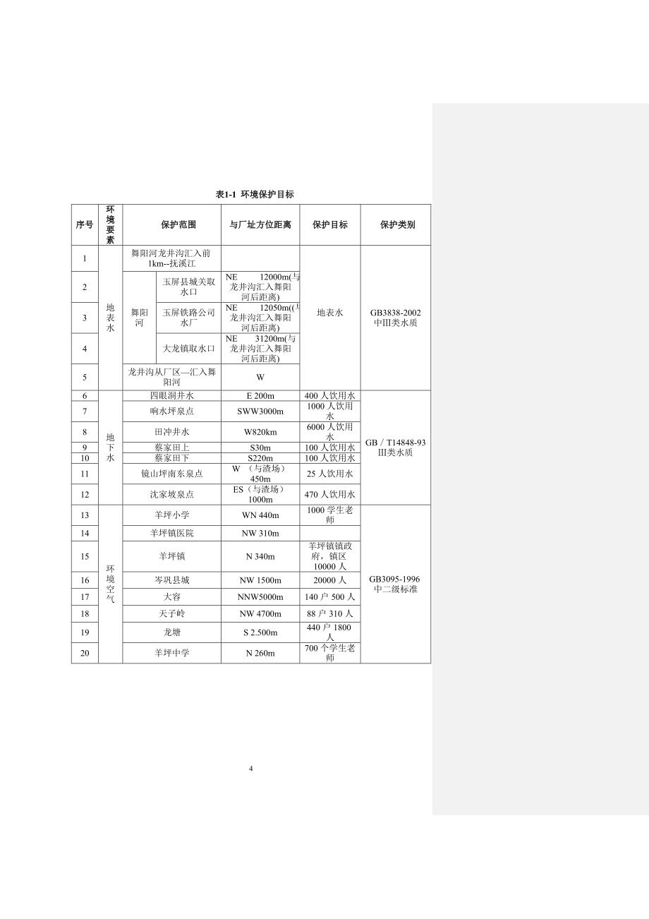 中冶纸业黔东南林浆纸一体化工程_第4页