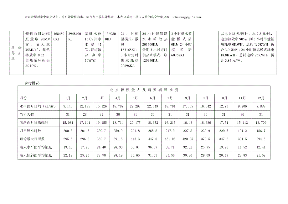 太阳能集中集热分户供热分析表_第2页