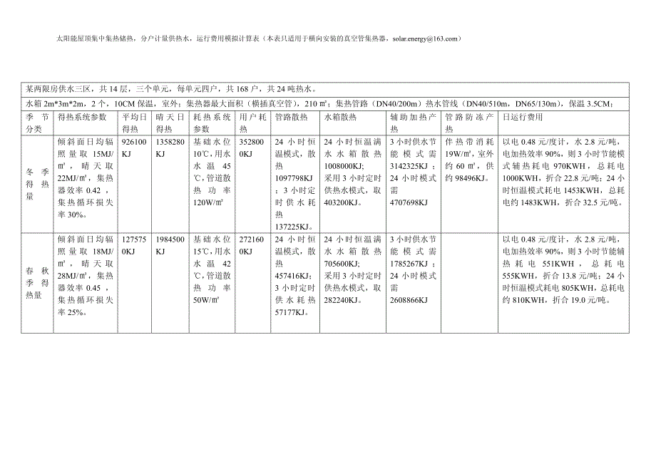 太阳能集中集热分户供热分析表_第3页