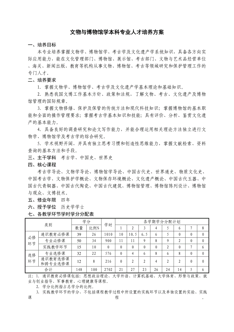 文物与博物馆学本科专业人才培养方案_第1页