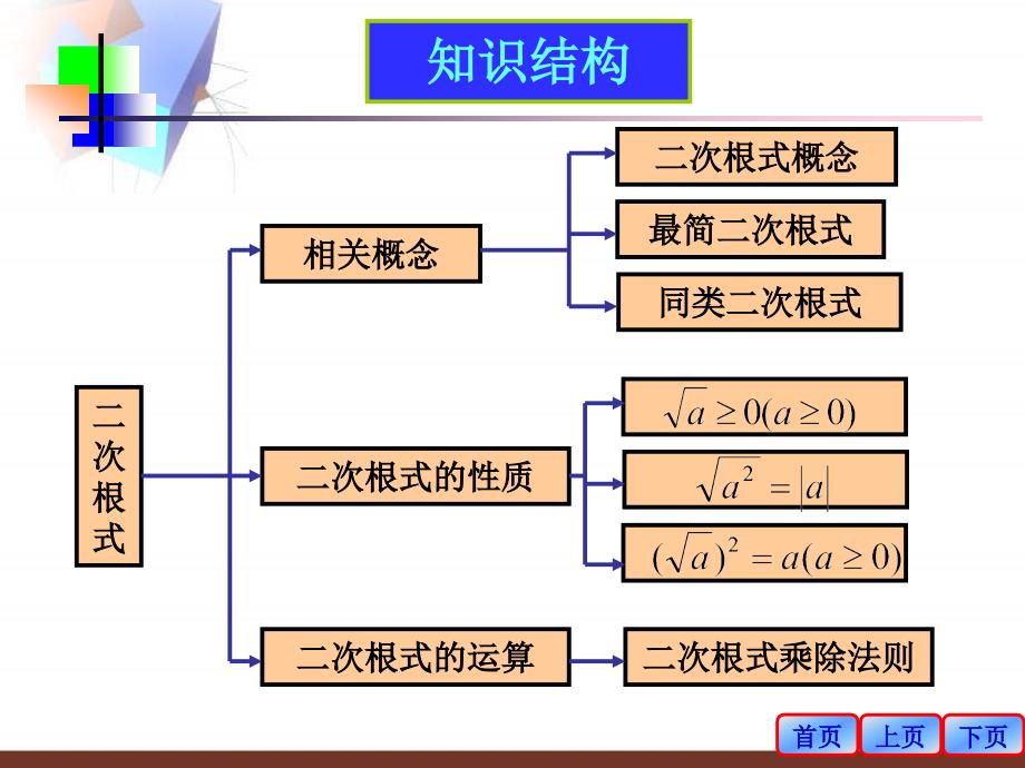 初三复习专题--二次根式 _第3页