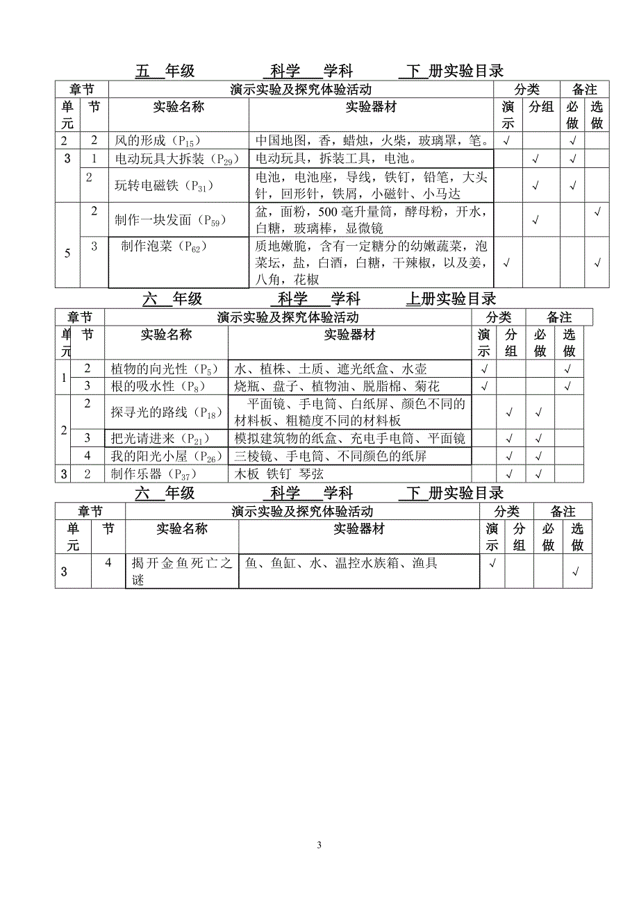 小学科学实验目录(大象版)_第3页