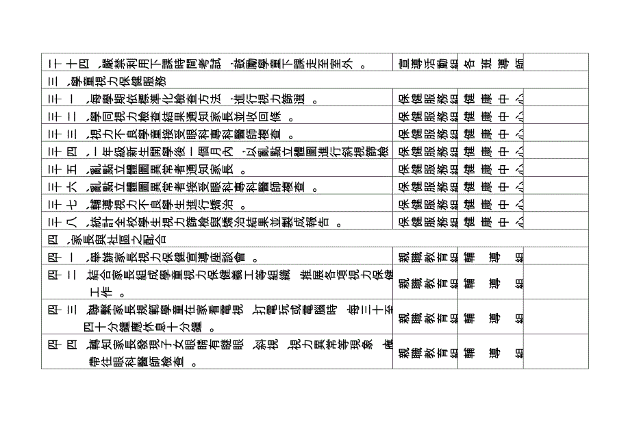 金门县金城镇中正国民小学学童视力保健实施计画_第3页