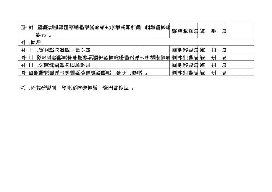 金门县金城镇中正国民小学学童视力保健实施计画_第4页