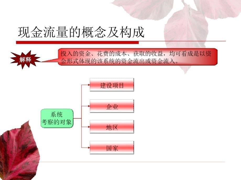 浙江省工程造价基础理论第二章建筑工程经济第一部份重点_第5页