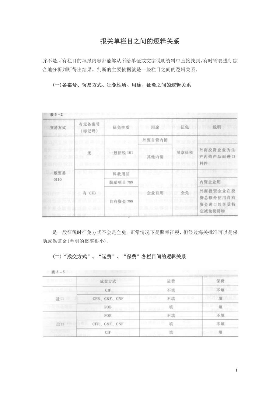 【考试大论坛】-报关单栏目之间的逻辑关系_第1页