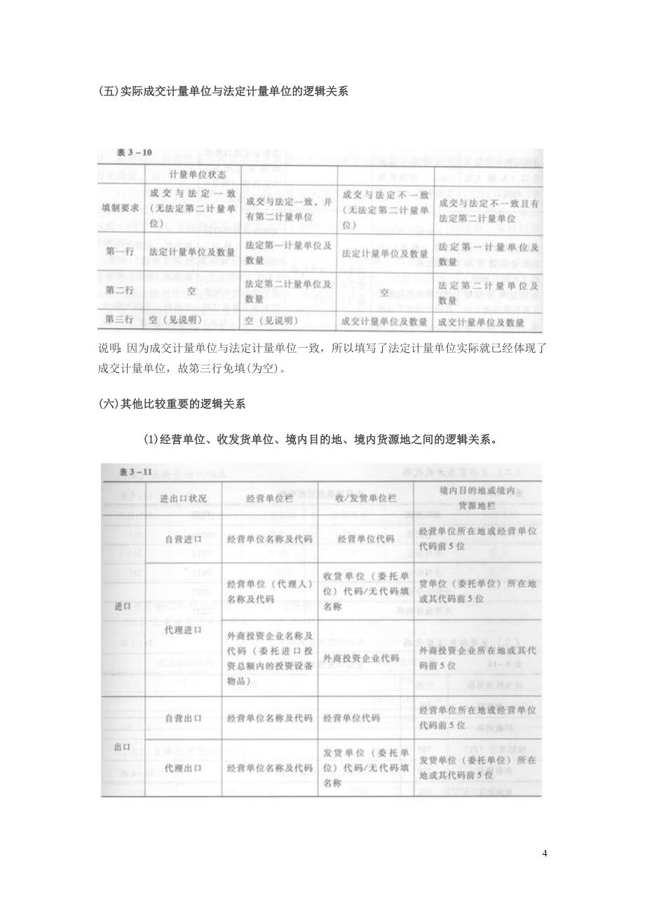 【考试大论坛】-报关单栏目之间的逻辑关系_第4页