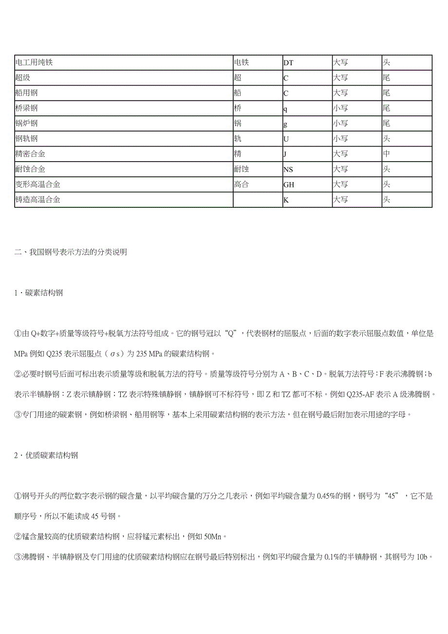 世界各国钢材牌号对照表_第2页