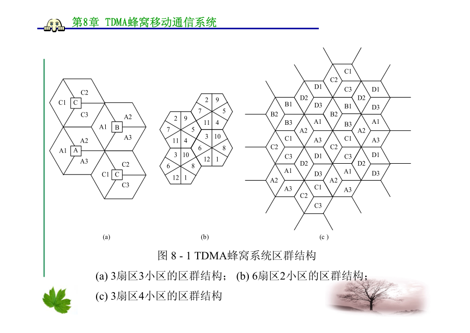 蜂窝移动通信技术_第4页