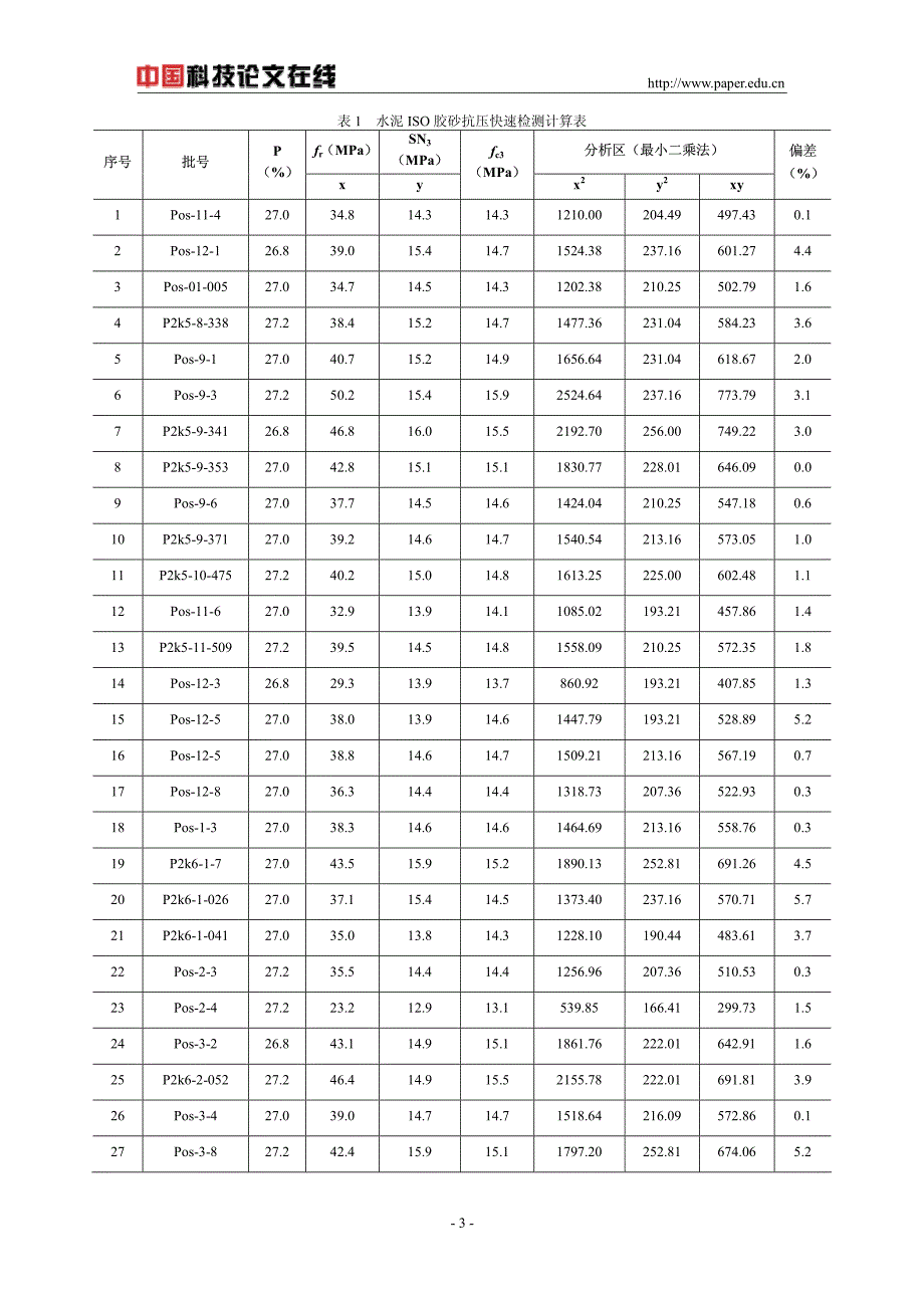 水泥抗压强度二元回归快速检测法_第3页