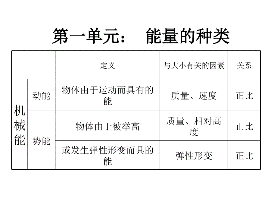 能量的转化与守恒复习2  浙教版_第2页