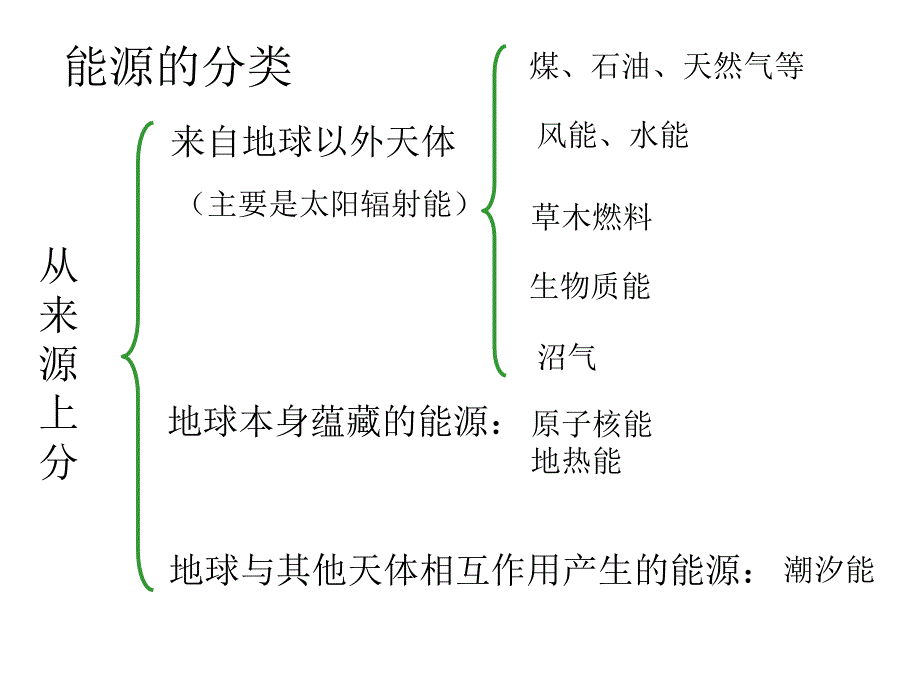 能量的转化与守恒复习2  浙教版_第3页