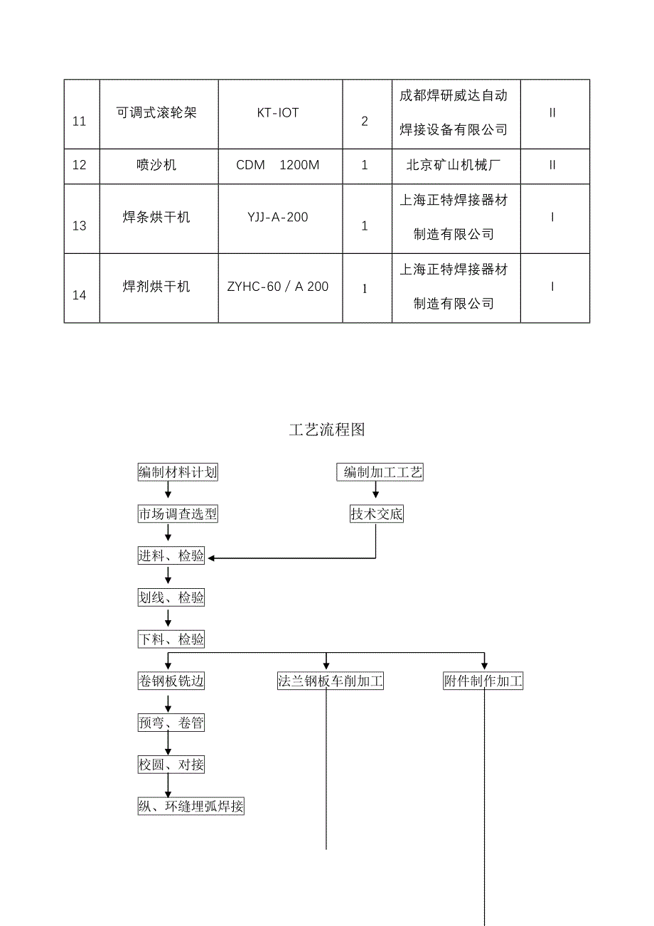 钢管柱制作施工方案_第4页