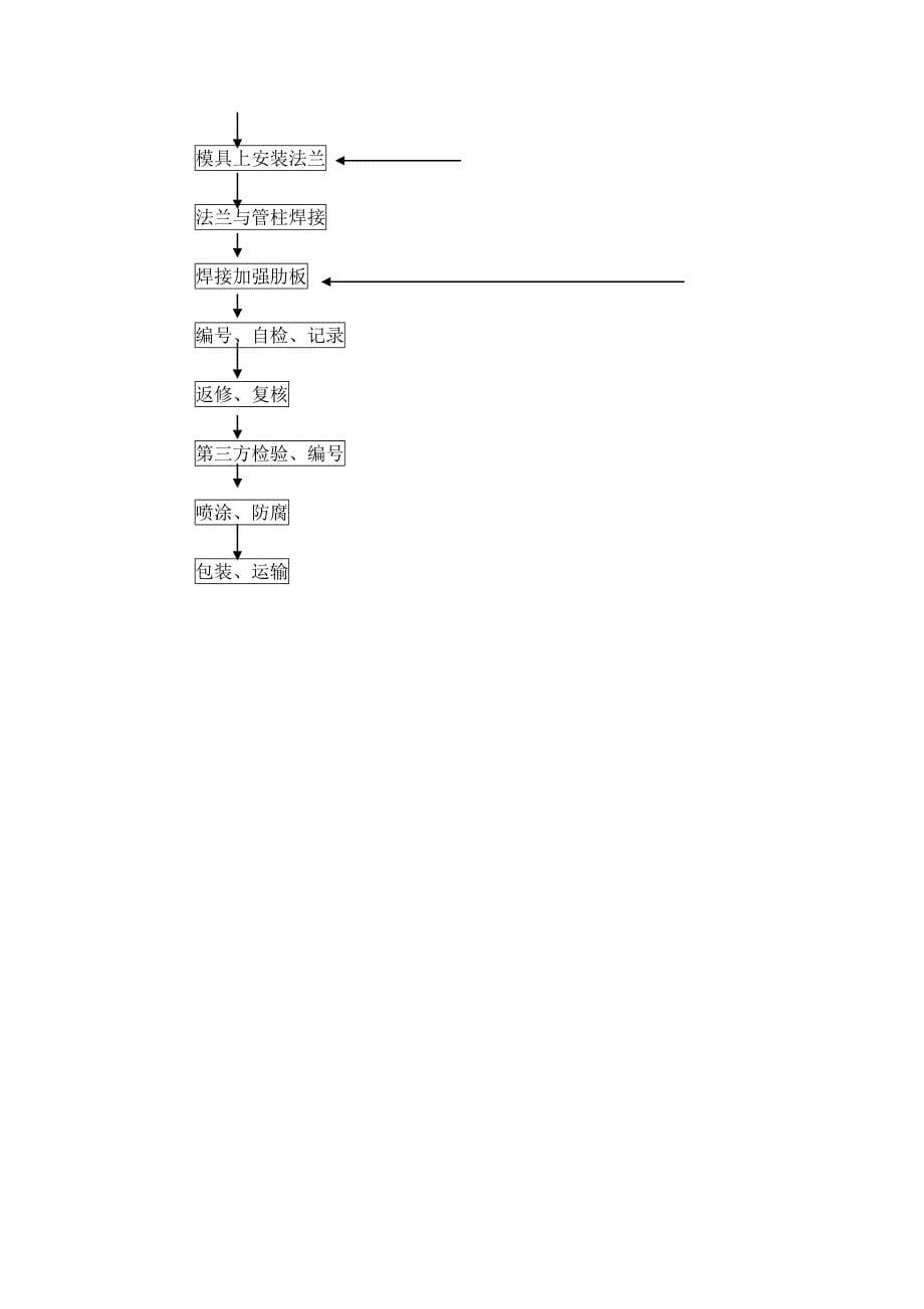 钢管柱制作施工方案_第5页