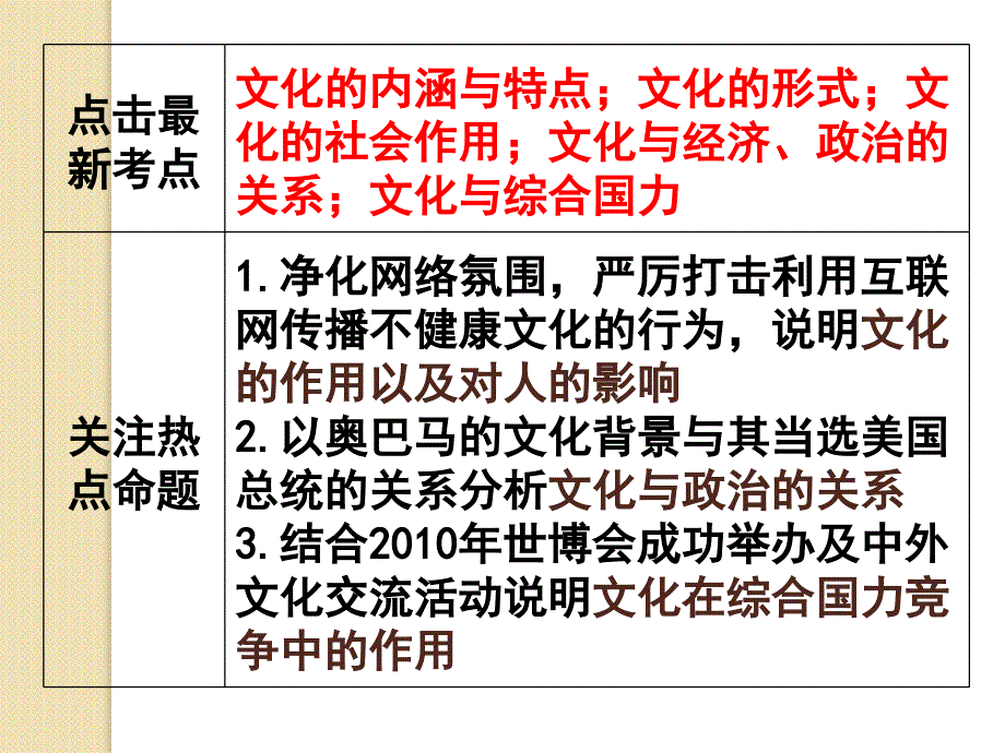 政治：《文化与社会》课件(新人教必修3)_第4页