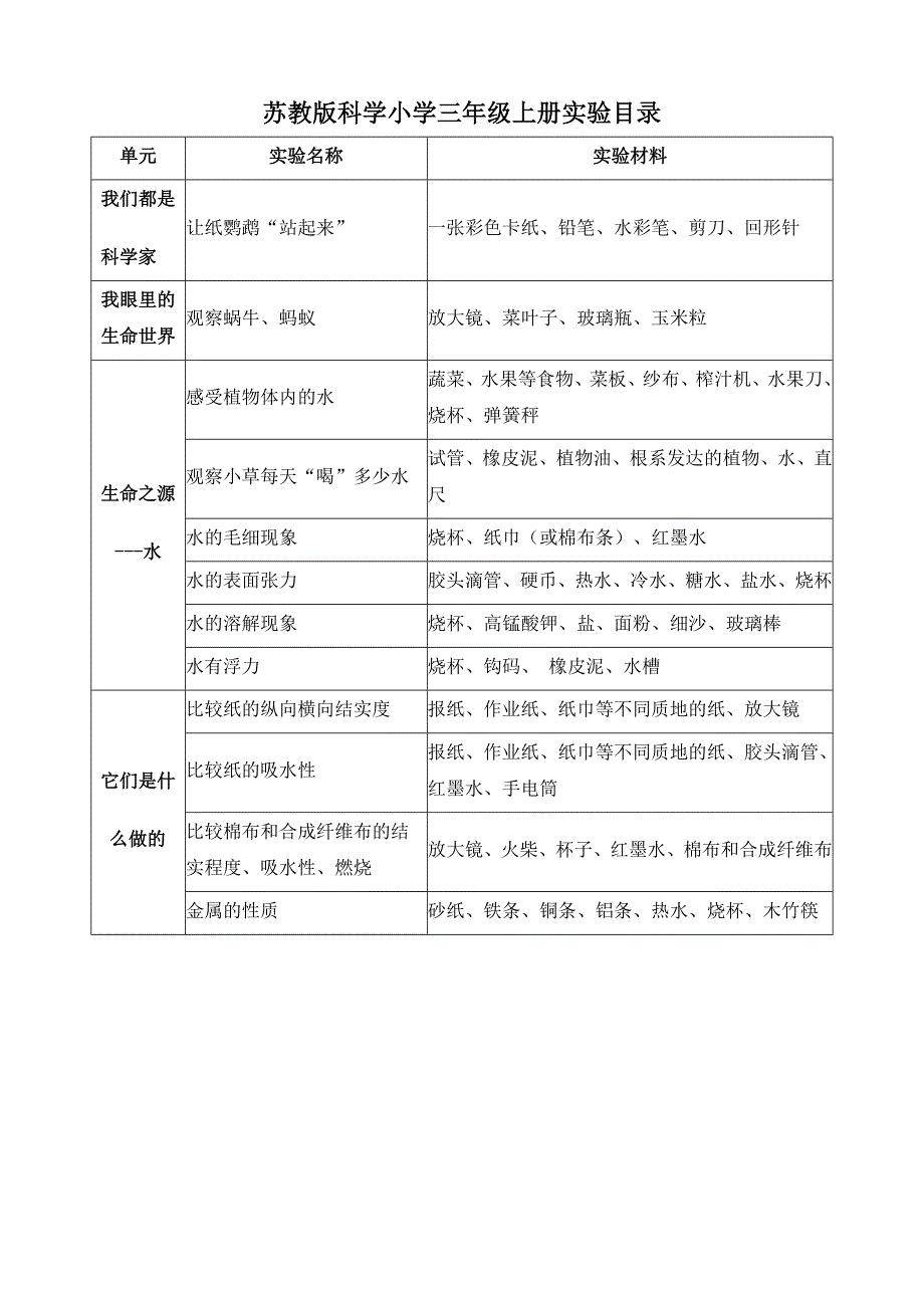 小学科学各年级上册实验目录_第1页