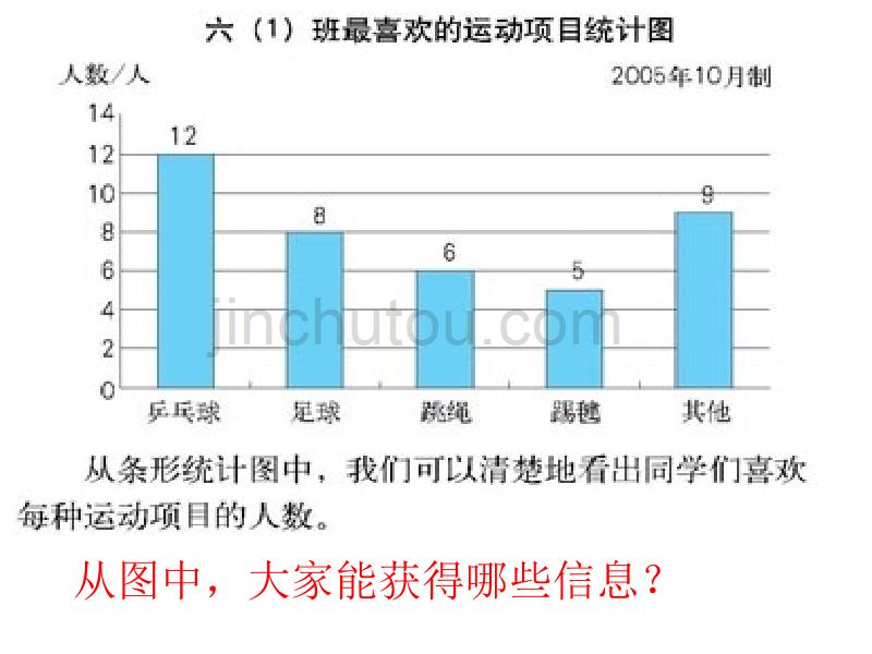 人教版小学数学上册《扇形统计图》PPT课件副本_第4页