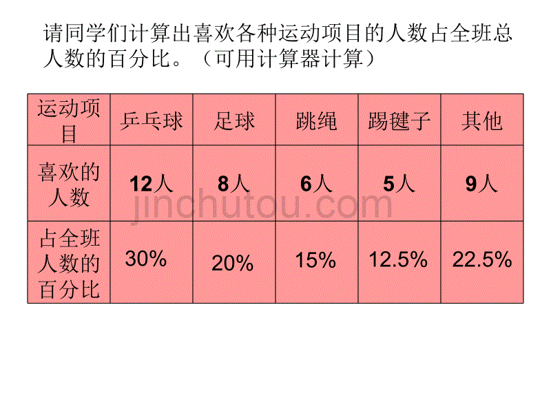 人教版小学数学上册《扇形统计图》PPT课件副本_第5页