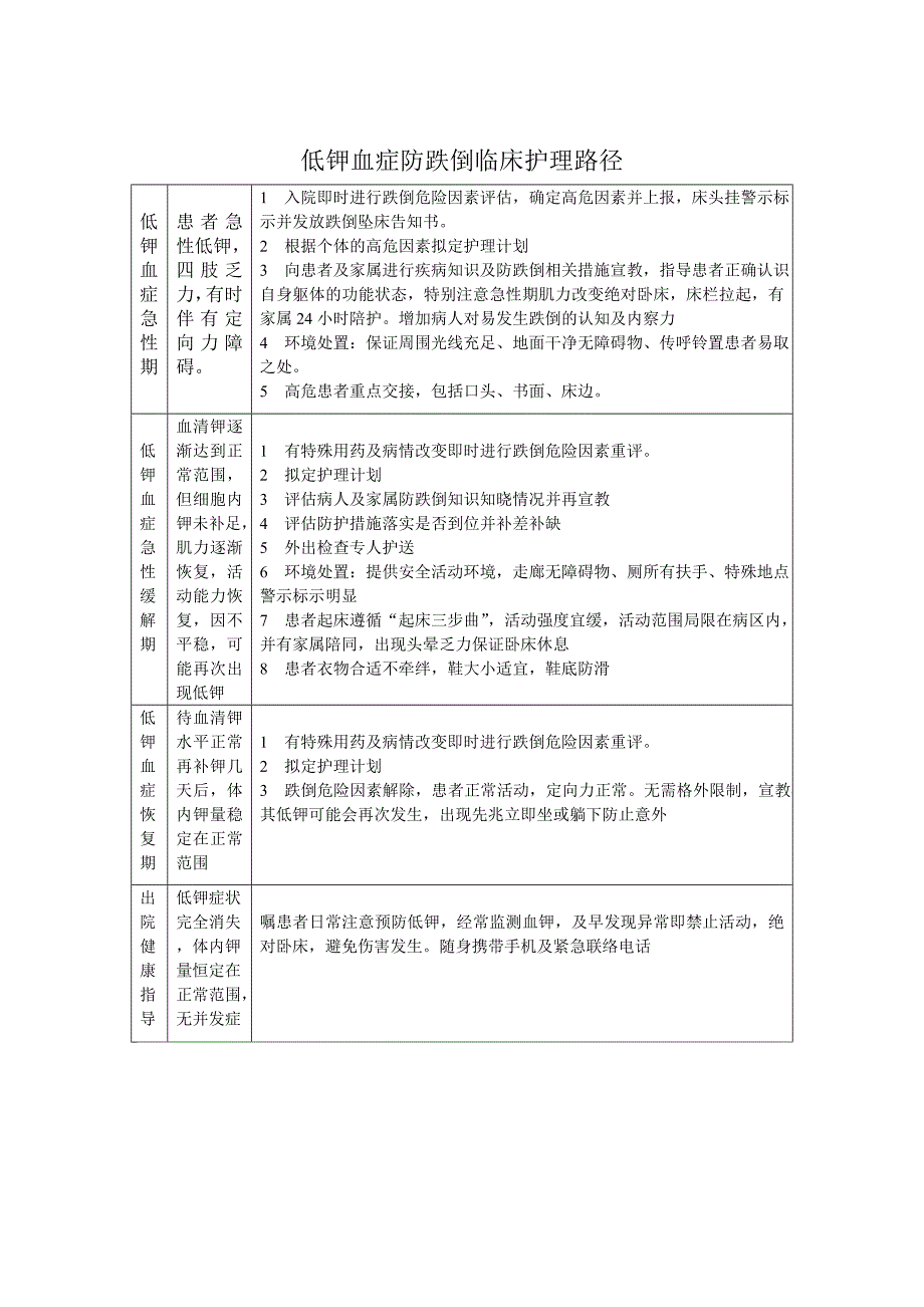 低钾血症预防跌倒健康教育路径_第1页