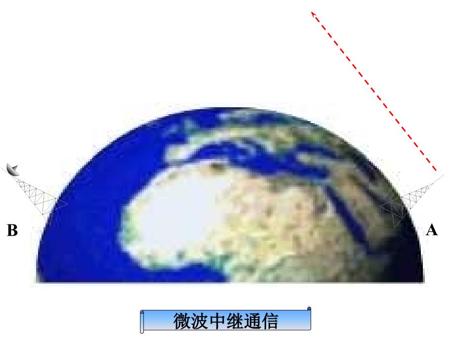 八年级下10.4《越来越宽的信息之路》1 _第4页