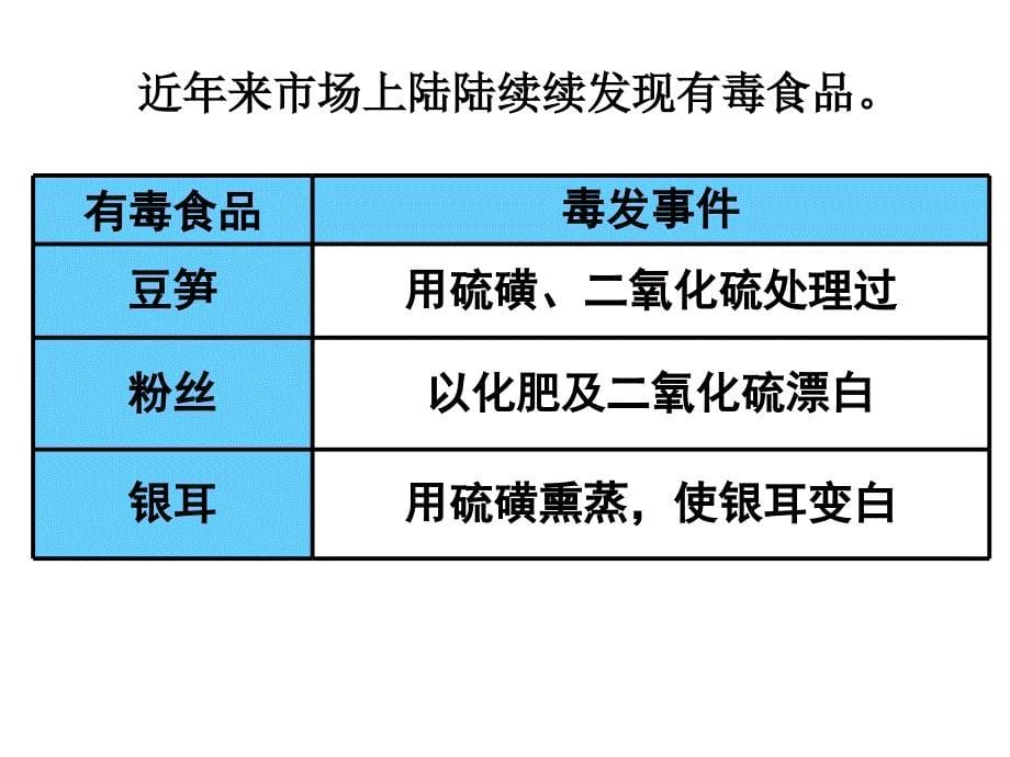 高一化学必修一_二氧化硫_第5页