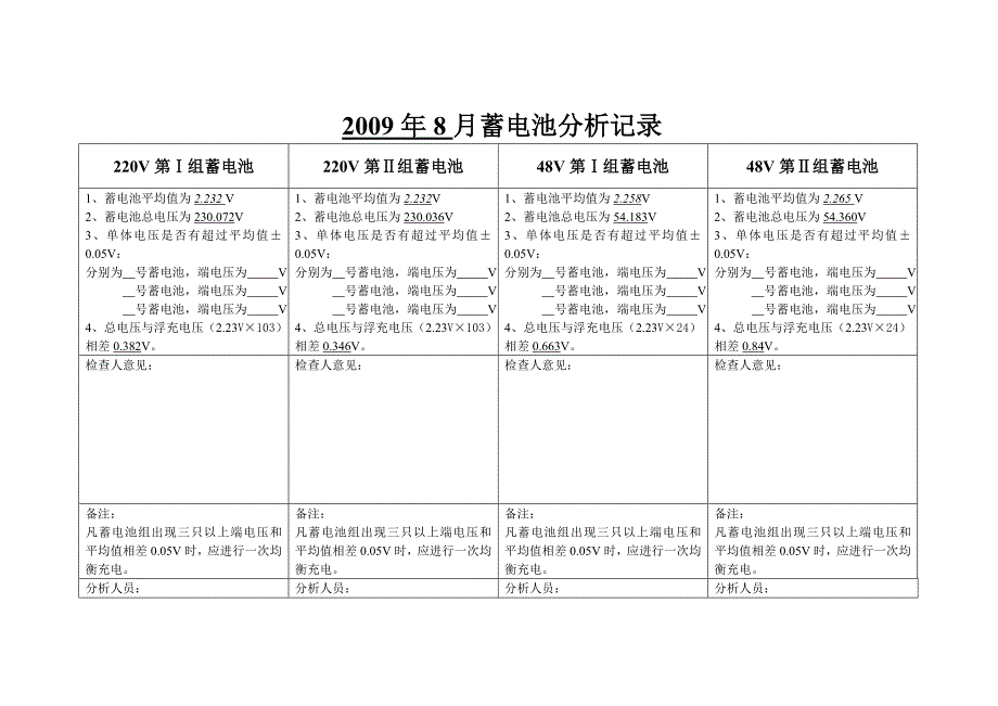 蓄电池分析记录_第2页