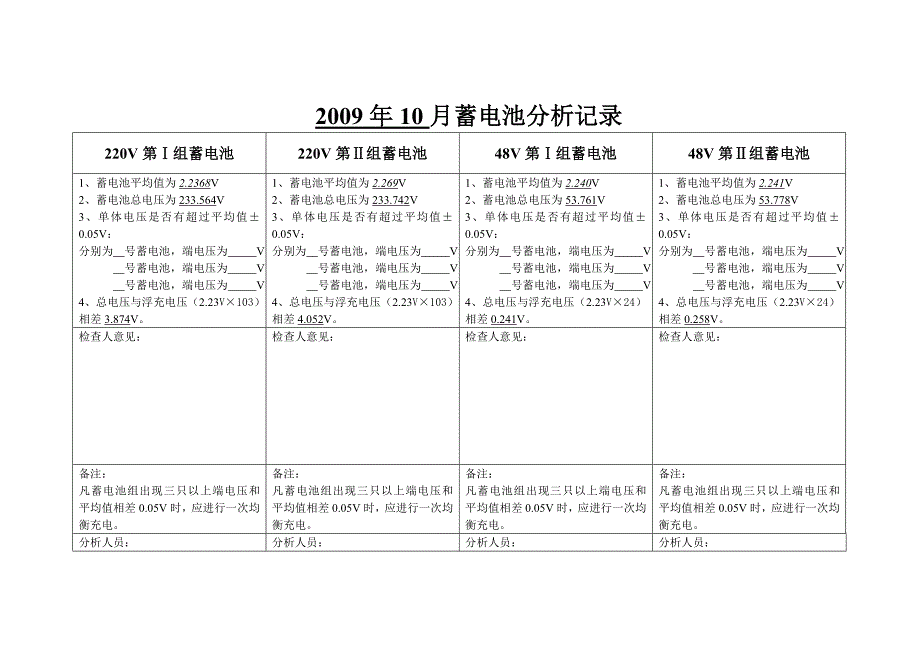 蓄电池分析记录_第4页