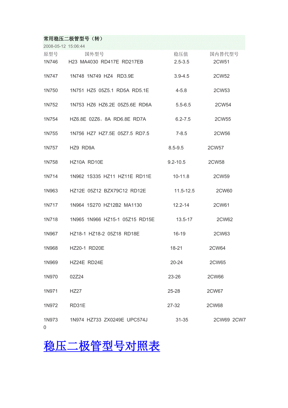 常用稳压二极管型号_第1页