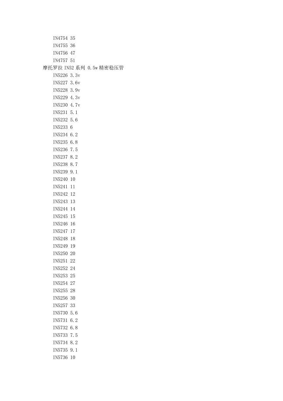 常用稳压二极管型号_第5页