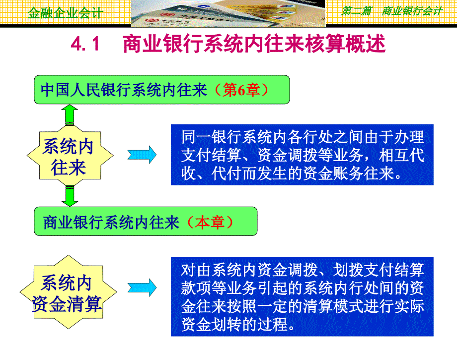 商业银行系统内往来的核算_第3页