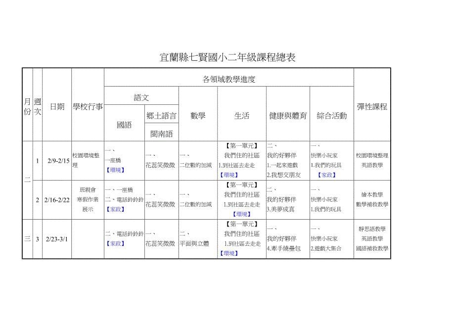 宜兰县员山乡七贤国小一年级课程总表_第5页