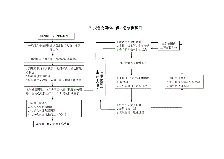 电梯保养工作单)_第2页