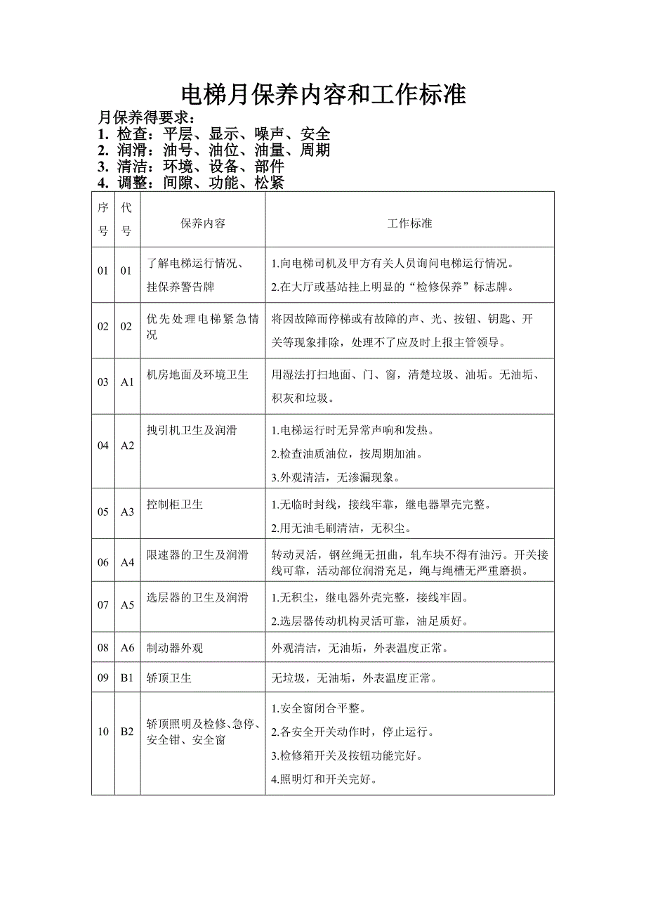 电梯保养工作单)_第3页