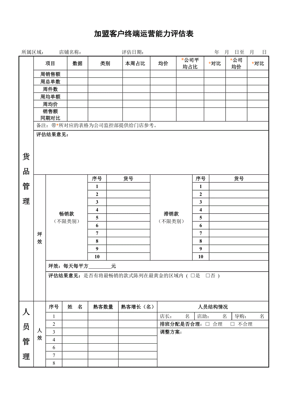 加盟客户终端运营能力评估表_第1页