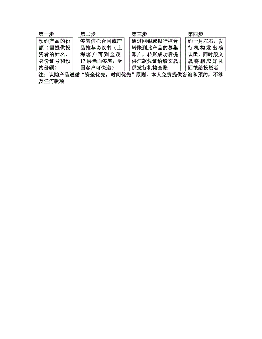 四川信托-金花集团流动资金贷款集合资金信托计划_第2页