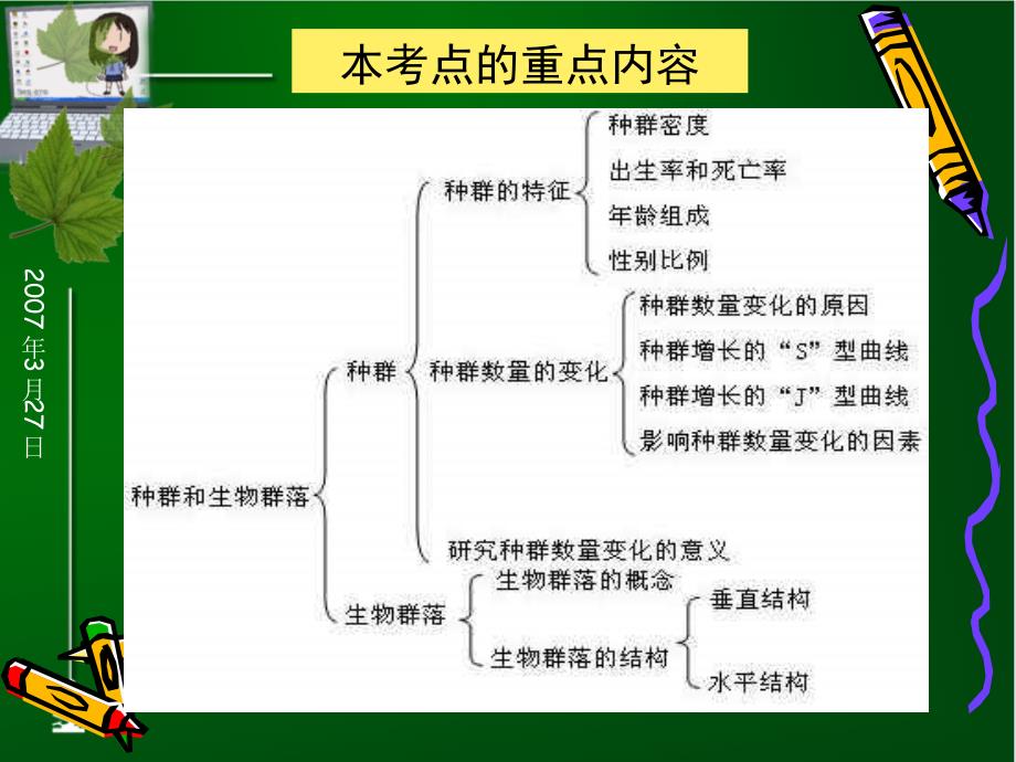 种群和生物群落5_第2页