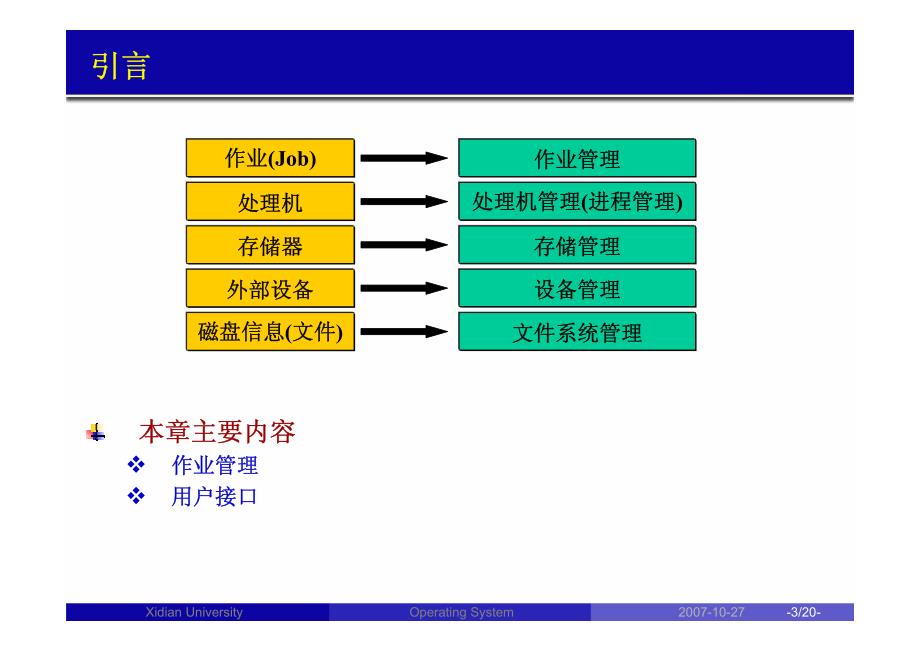 作业管理和用户接口()_第3页