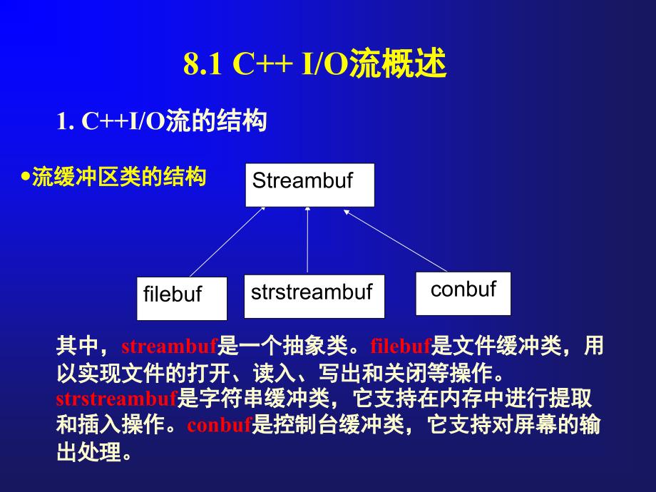 第8章 C++ 流标准库11_第4页